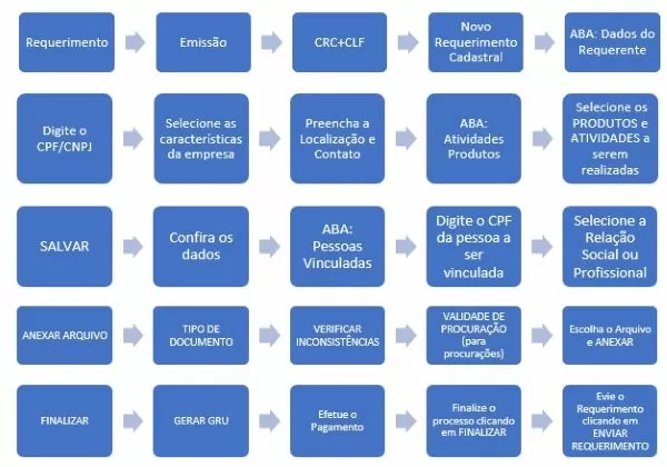 Controle-de-Produtos-Quimicos-pela-Policia-Federal